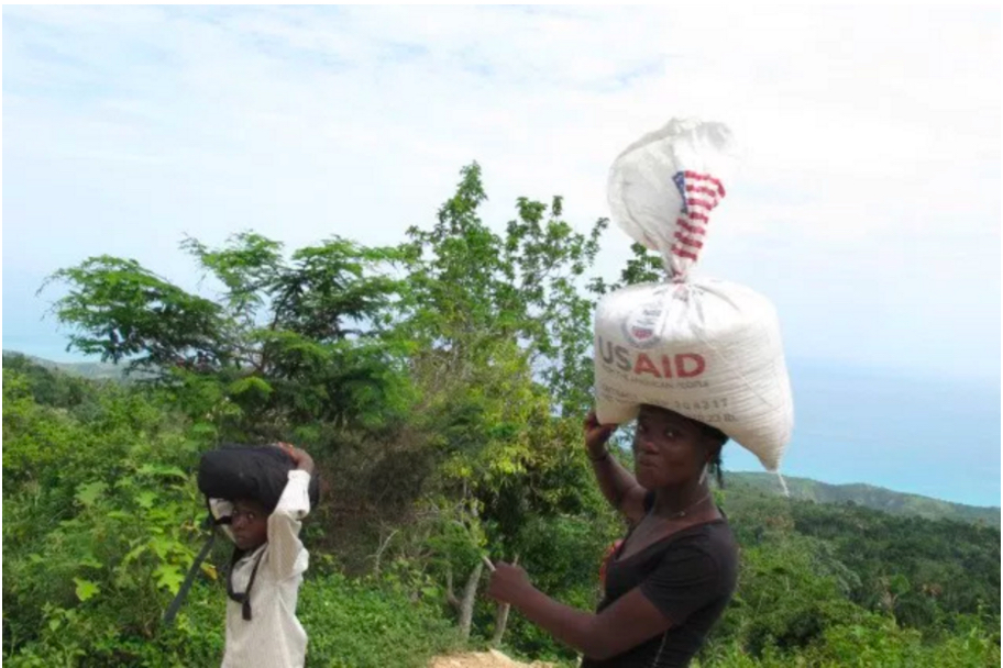 Preparation d’une proposition de la sécurité alimentaire au Zimbabwe